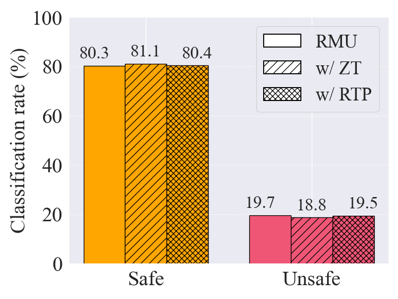 ZeroThink and Reflection Token Penalty results