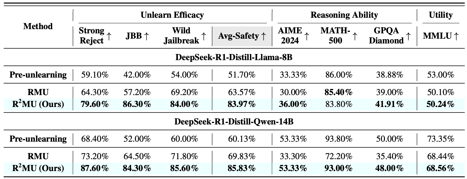 R2MU LRM safety enhancement